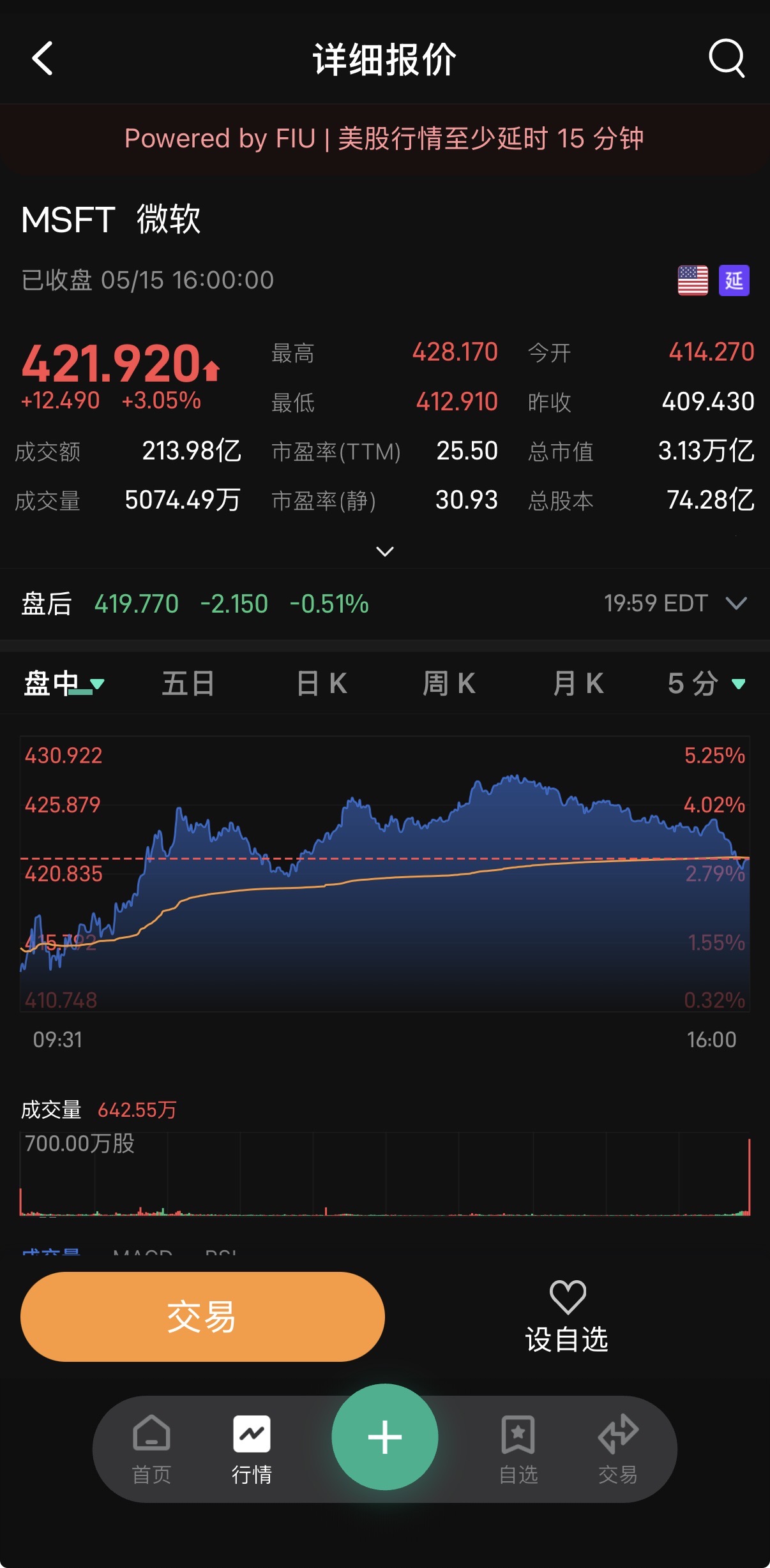 NeuralFin market screenshot