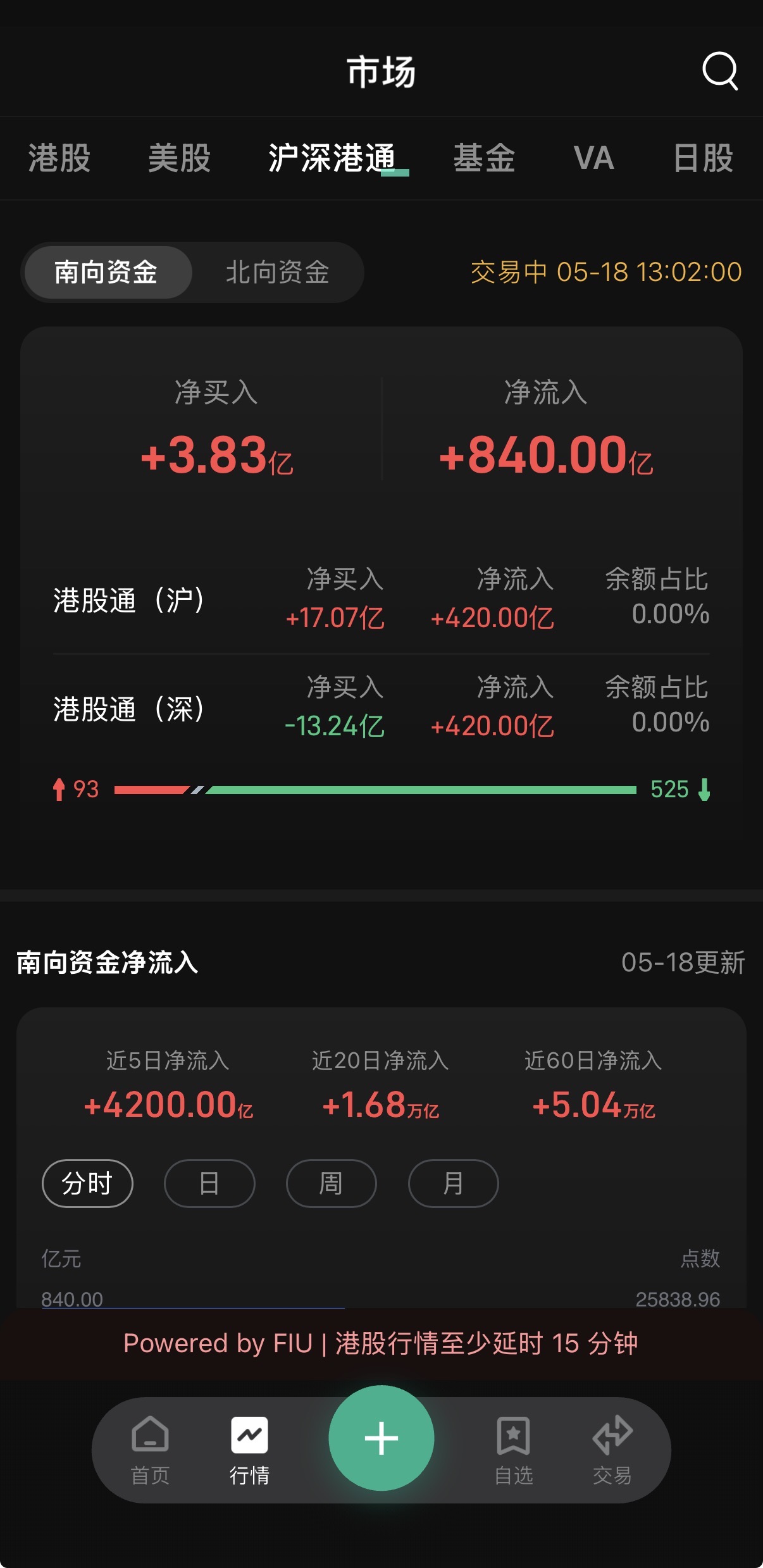 NeuralFin market screenshot